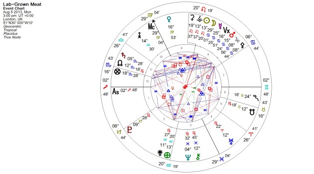 The Big Reveal on lab-grown meet, in London on Monday the 5th
