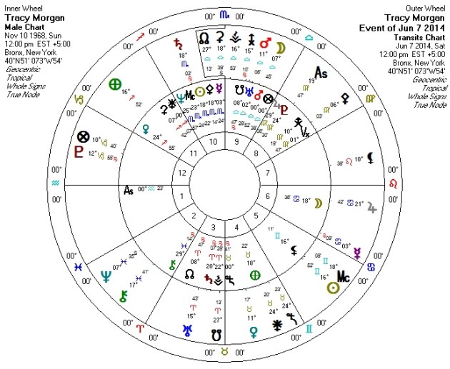 Tracy Morgan natal and general transits for the day of the accident