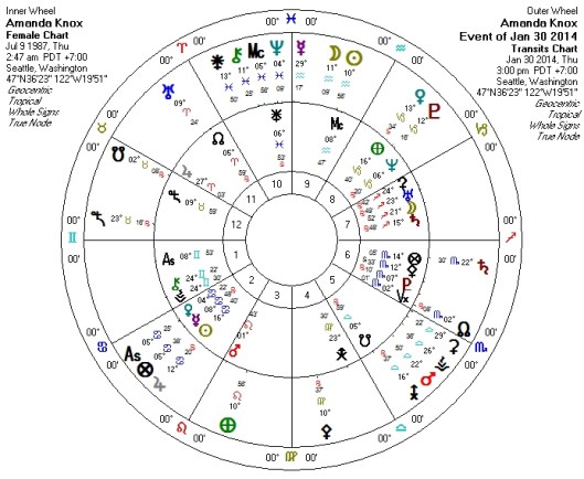 I'm now using Whole Sign charts; previous analyses used Placidus. Got to the ECLIPSE chart page and scroll down for Knox and Meredith Kercher's charts together.
