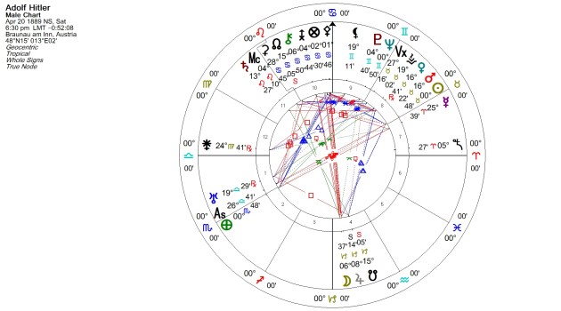 Adolf Hilter Natal Chart