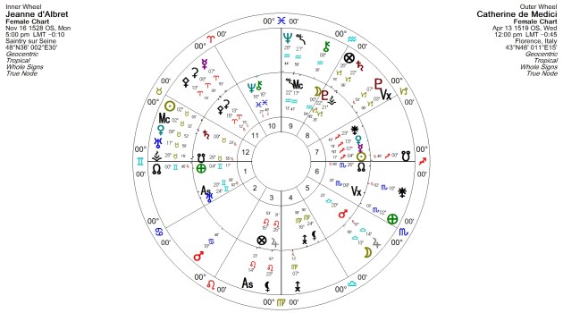 De Medici-d'Albret Natal Comparison