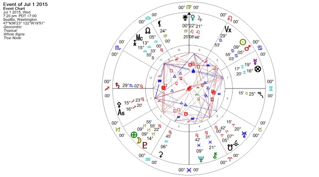 Full Moon in Capricorn July 2015