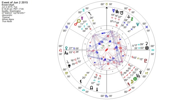Full Moon in Sagittarius June 2015