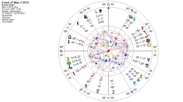 Full Moon in Scorpio May 2015
