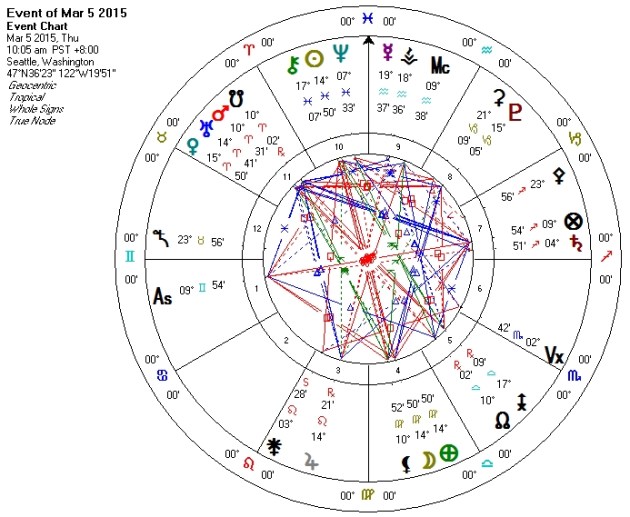 Full Moon in Virgo March 2015