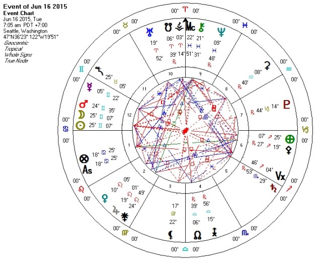 Gemini New Moon June 2015