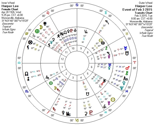 Harper Lee Natal Chart + transits for the approximate time of announcement the 2nd book would be published