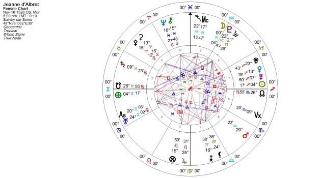 Jeanne d'Albret Natal Chart