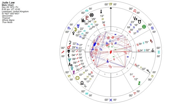 Jude Law Natal Chart