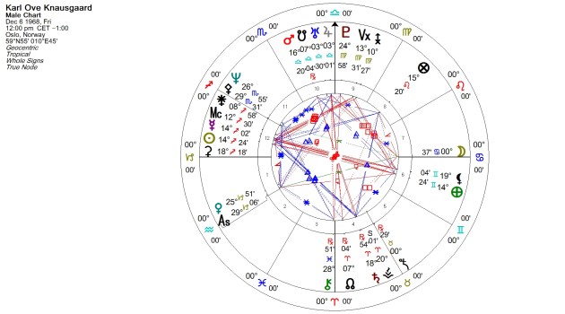 Karl Ove Knausgaard Natal Chart