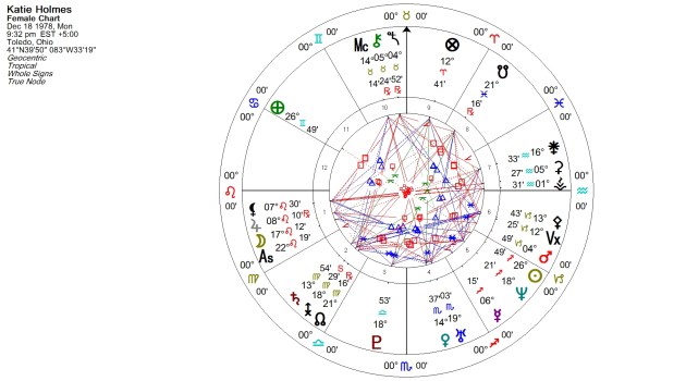 Katie Holmes Natal Chart