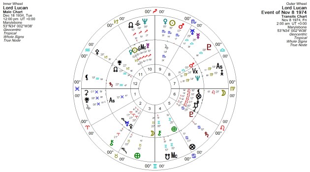 Lord Lucan Natal Chart + Transits for Day of Disappearance