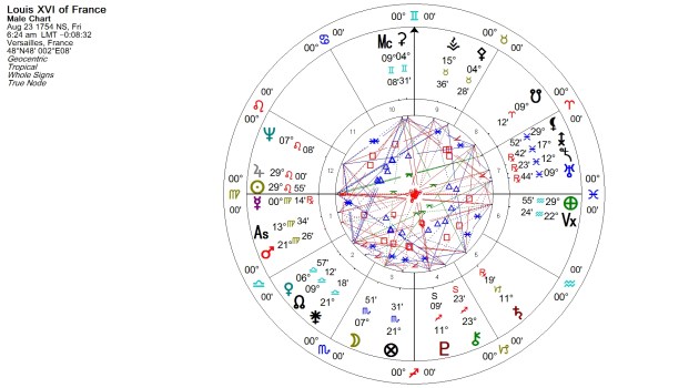 Louis XVI Natal Chart