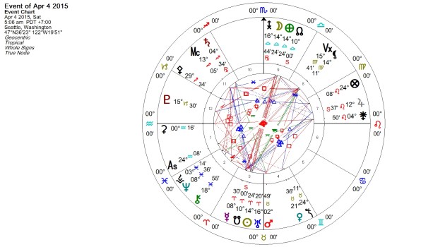 Lunar Eclipse April 2015