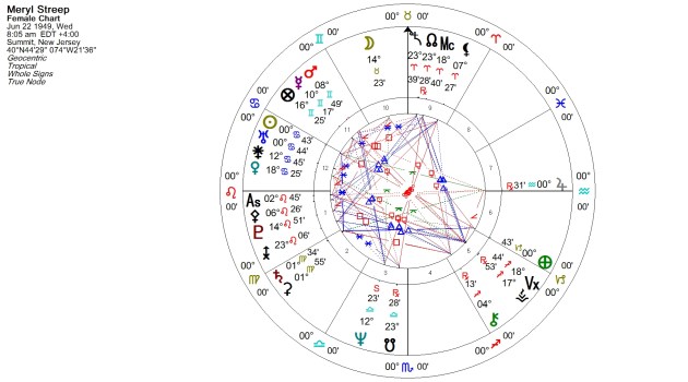 Meryl Streep Natal Chart