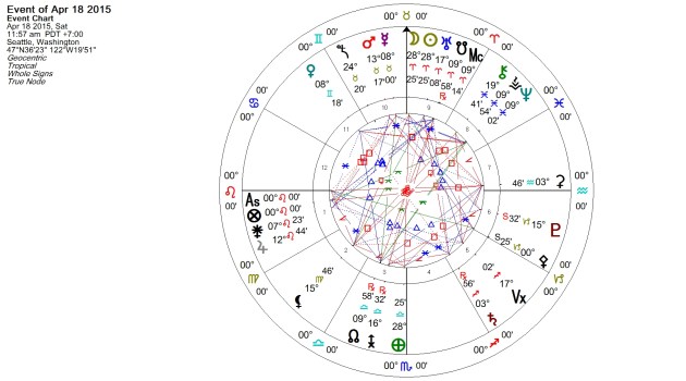 New Moon in Aries April 2015