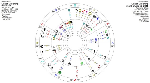 Natal Chart, with transits for the day the trial began.
