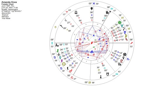 Amanda Knox Natal Chart (Placidus)