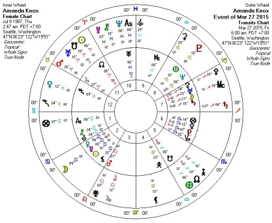 Amanda Knox Natal Chart + transits for day of conviction reversal