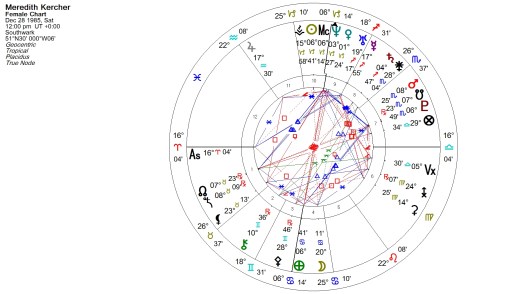 Meredith Kercher Natal Chart (Placidus)