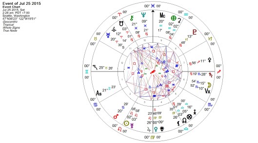 Venus Retrograde July 2015