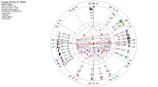 Full Moon in Taurus October 2015