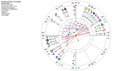 New Moon October 2015