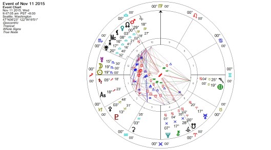 New Moon in Scorpio 2015