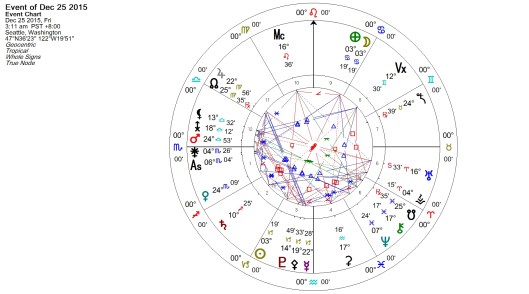 Cancer Full Moon December 2015