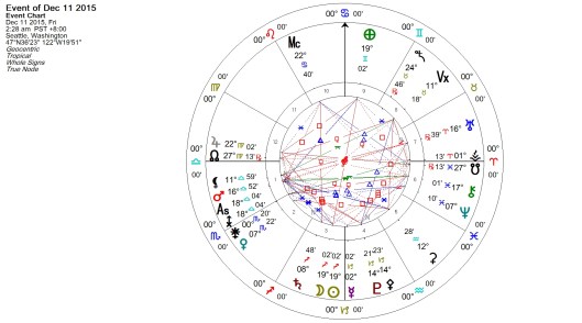 New Moon in Sagittarius December 2015