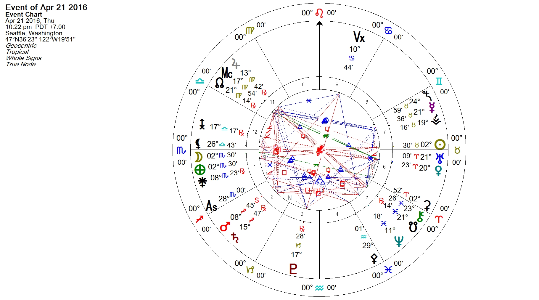 Full Moon in Scorpio April 2016