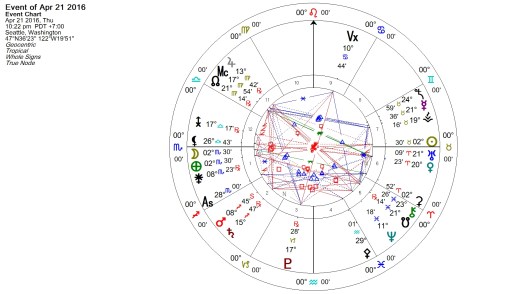 Full Moon in Scorpio April 2016