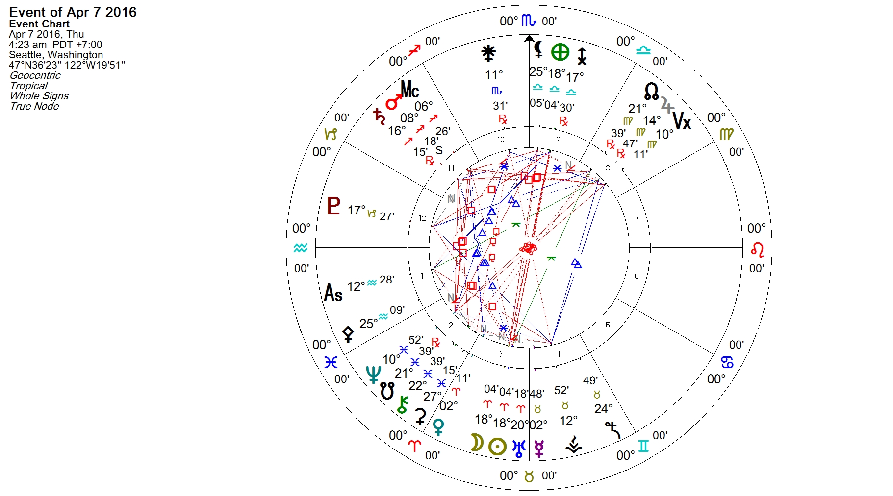 New Moon in Aries April 2016