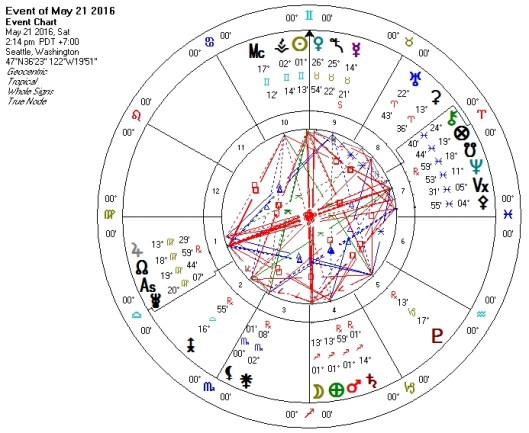 Full Moon in Sagittarius May 2016
