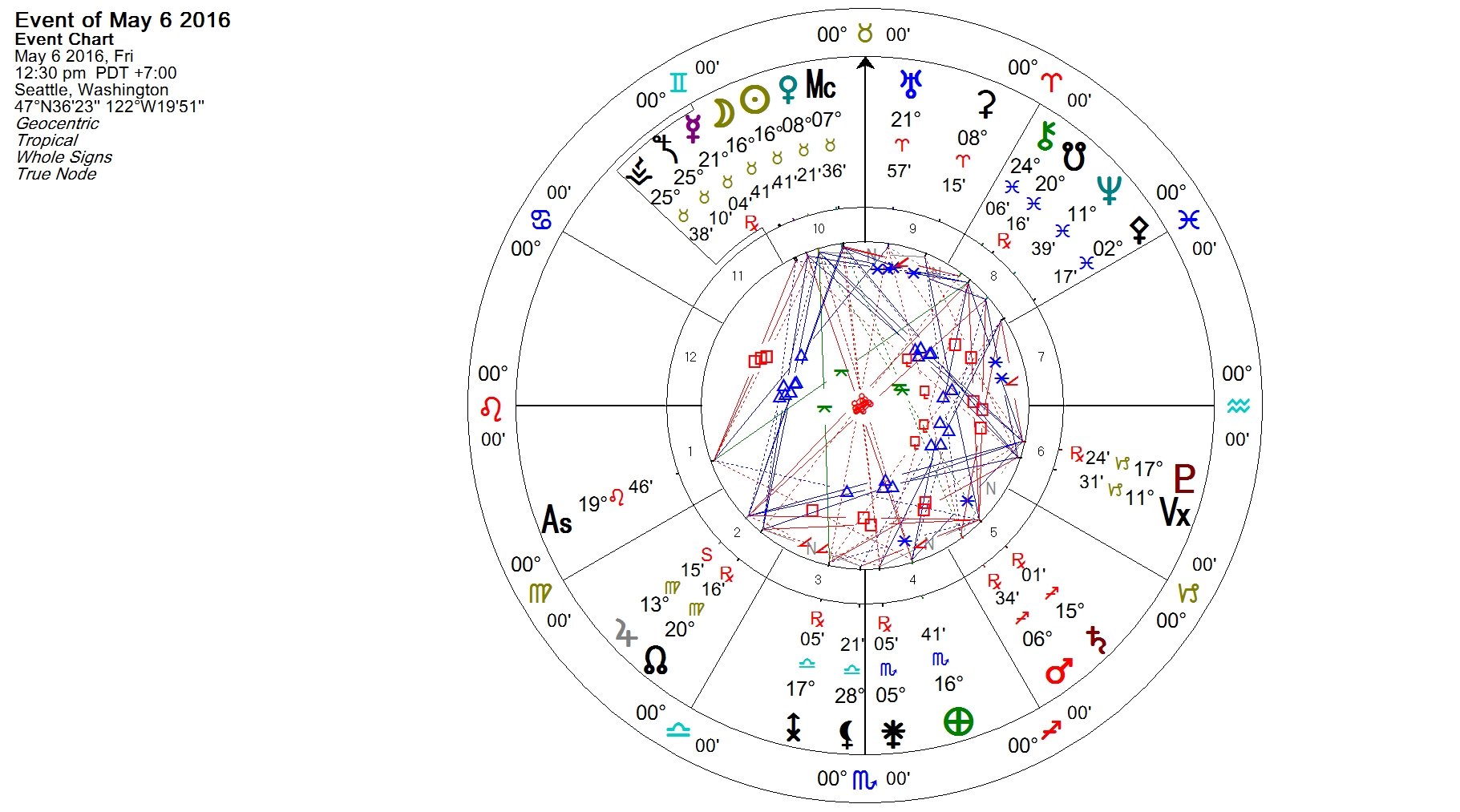 New Moon in Taurus May 2016