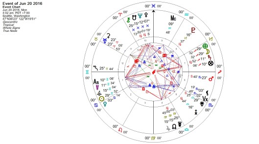 Full Moon in Sagittarius June 2016