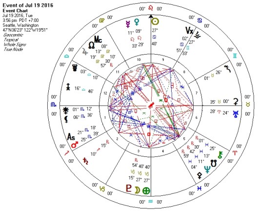 Full Moon in Capricorn July 2016