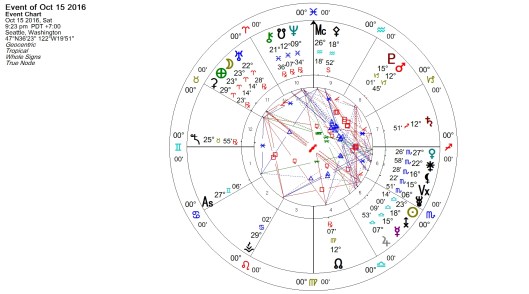 full-moon-in-aries-october-2016