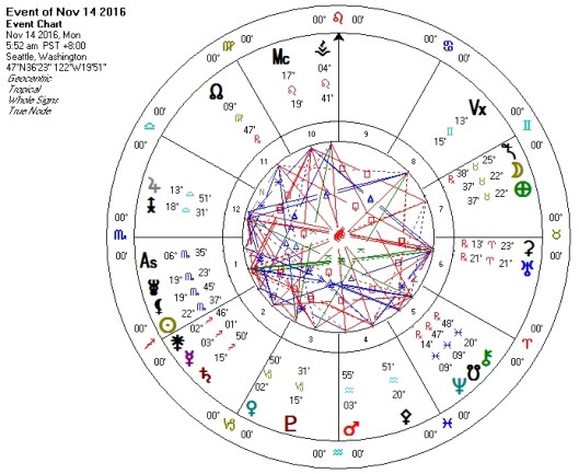 full-moon-in-taurus-november-2016