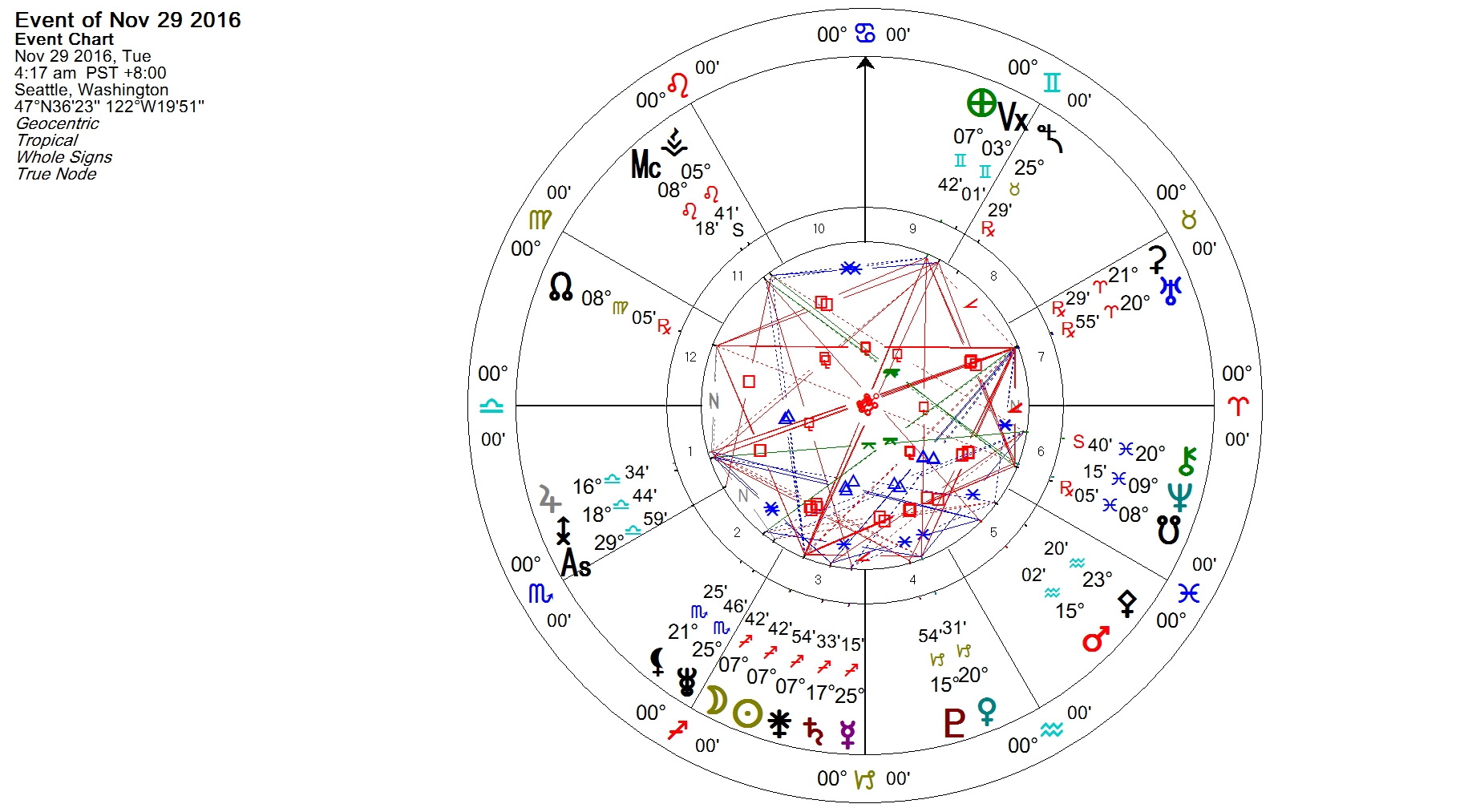 new-moon-in-sagittarius-november-2016