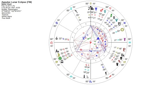 lunar-eclipse-february-2017