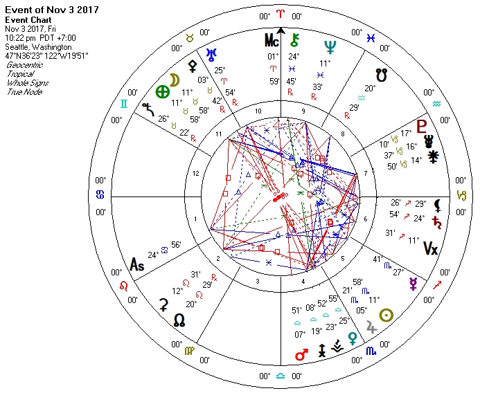 Full Moon in Taurus 3 November 2017 What We Need | Julie Demboski's ...