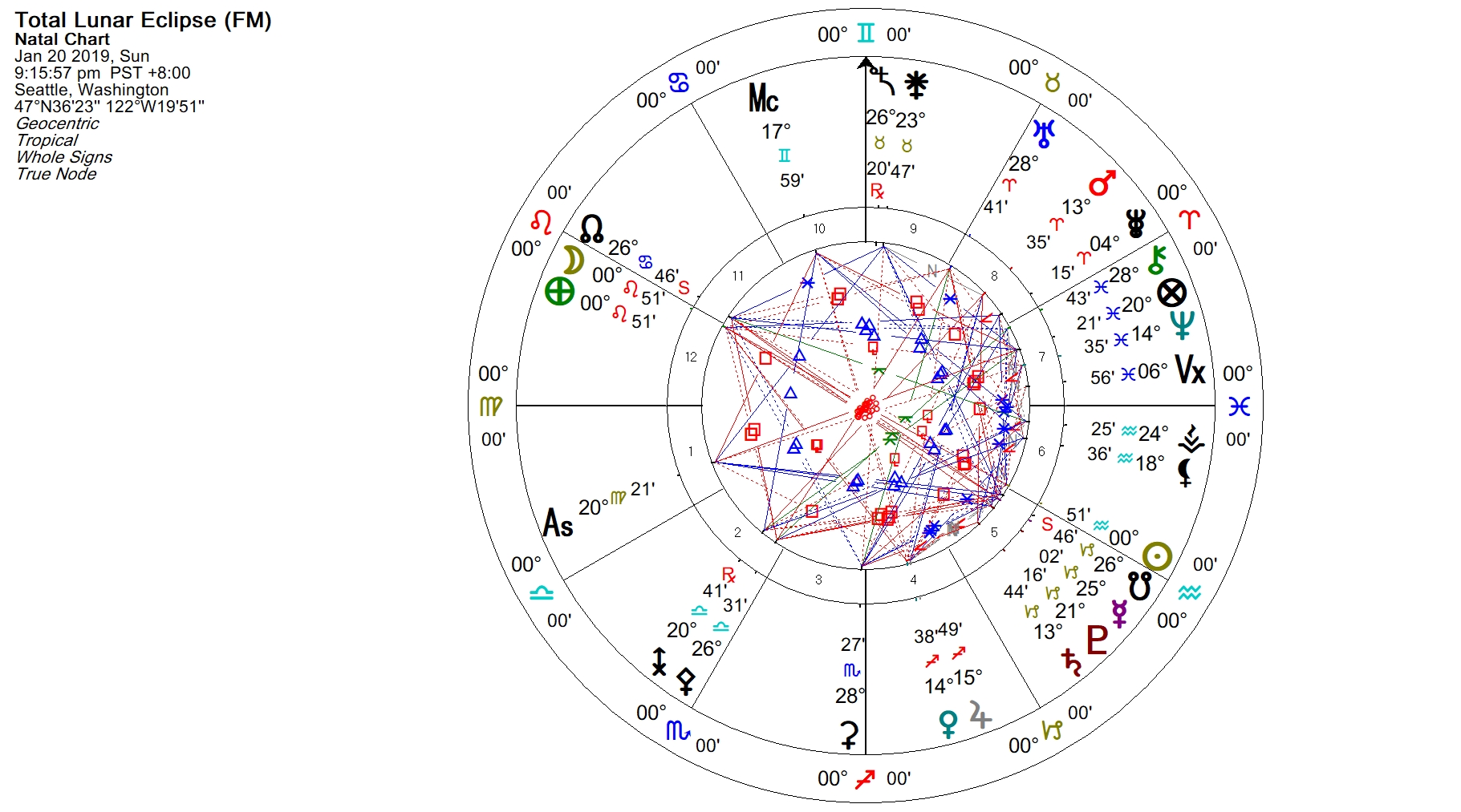 Total Lunar Eclipse January 2019 Wizard, Goddess, Magician | Julie ...