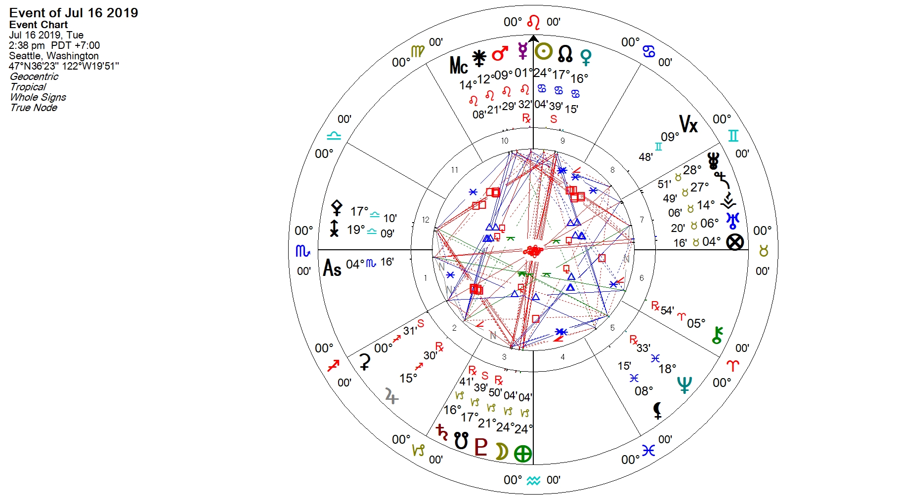 16 July 2019 Lunar Eclipse in a Venus Sky | Julie Demboski's ASTROLOGY